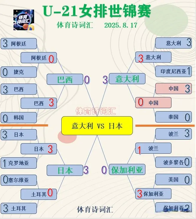 泰国