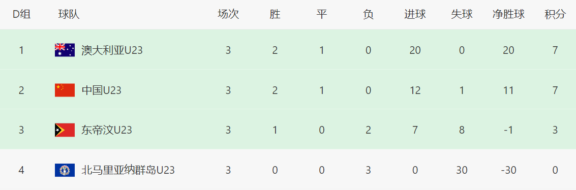 中国队控球, 印尼队, jnm