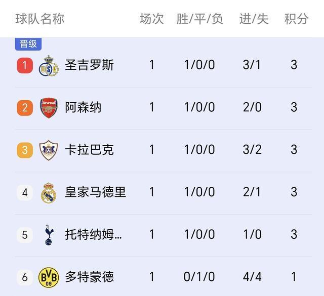 大的一场比, 尤文多特半, 皇马主场有 大的一场比, 尤文多特半, 皇马主场有